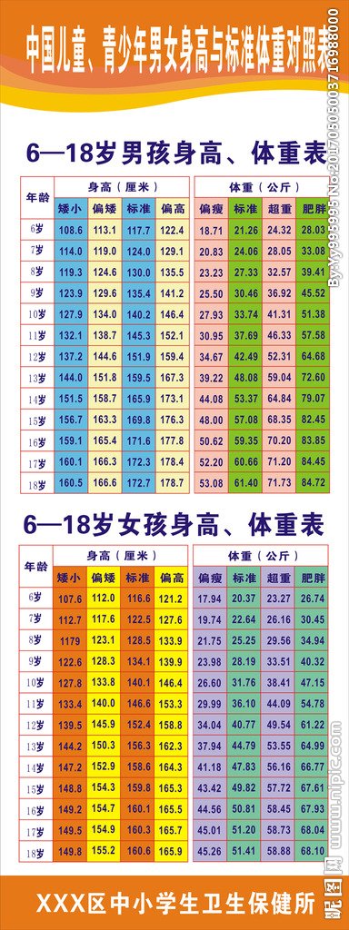 中国青少年身高与体重对照表图片