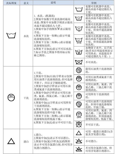 洗标 小图标图片 相关搜索 水洗标 干洗