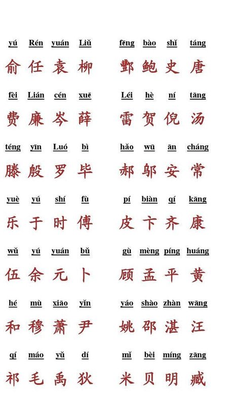 陈姓 百家姓排名 中国百家姓最新排名 姓氏图腾 百家姓名字大全