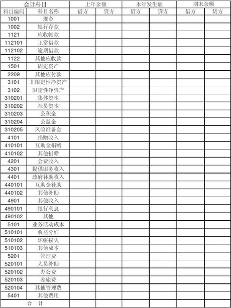 平衡表格式 资金平衡表样本 资金平衡表怎么做 财务收支平衡表模板