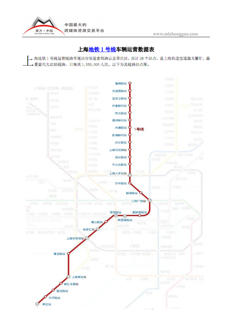 上海地铁1号线线路图_360图片
