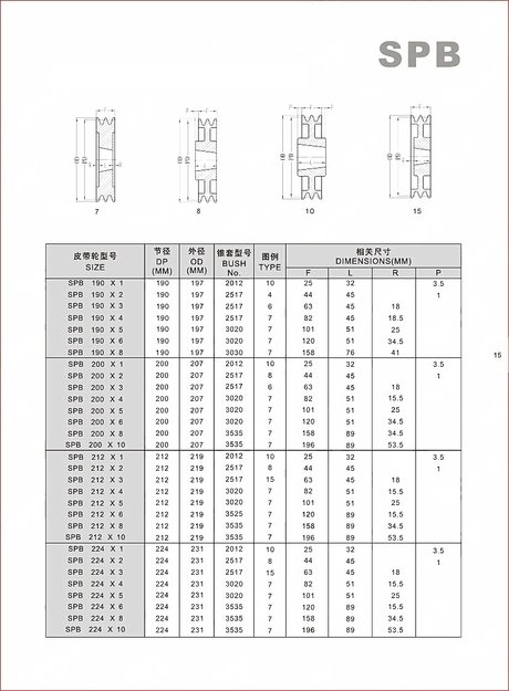 相关搜索 皮带轮规格尺寸 三角皮带轮规格型号表 皮带轮尺寸 链轮