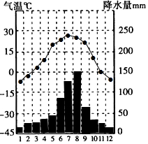 北京气候_360图片