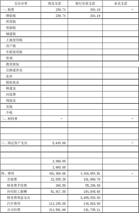 资金收支平衡表