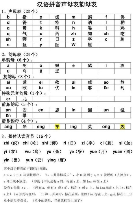 拼音p教案大班教案_拼音教案怎么写_拼音e怎样写教案