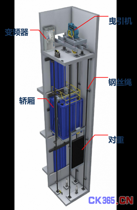 原理图 电梯曳引系统 电梯的工作原理 液压电梯工作原理 电梯结构图解