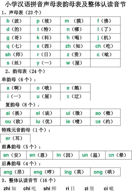 小学汉语拼音声母表韵母表及整体认读音节_word文档在线阅读与下载