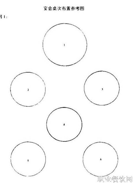 饭桌座位安排_360图片