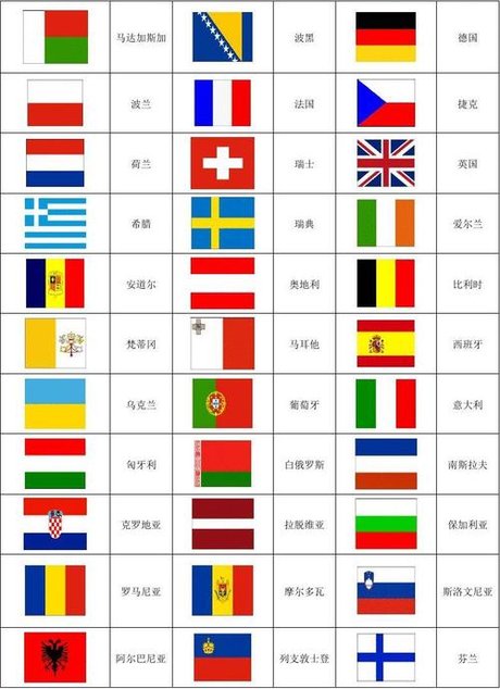 相关搜索 世界各国国旗大全 欧洲国家国旗图片 世界各国国旗图片及国