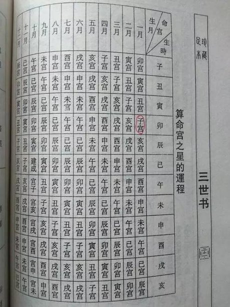 称骨算命表完整版称骨算命表2015新版