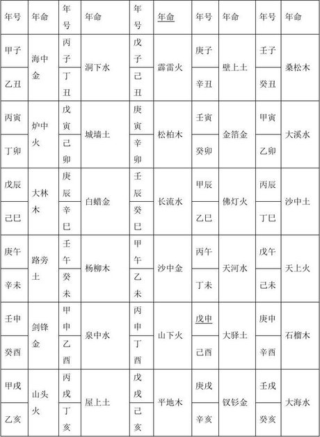 六十甲子纳音表