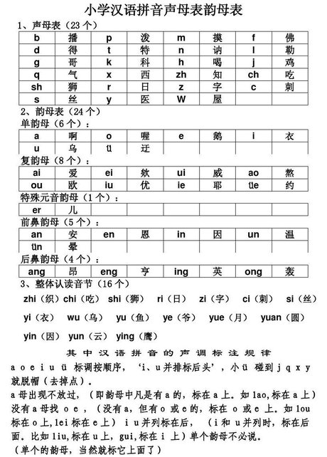 声母表和韵母表