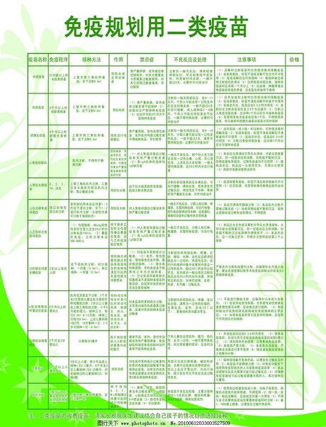 相关搜索 二类疫苗有哪些 疫苗接种时间表 预防接种本 第二类疫苗