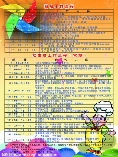 幼儿园食堂图片 幼儿园餐具消毒 幼儿园厨房工作流程图