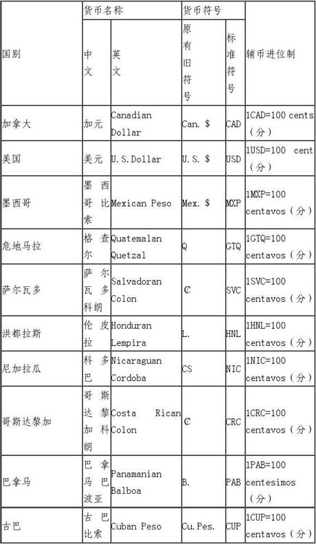 各国货币符号图片