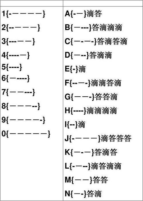 摩斯电码中文对照表 摩斯密码翻译器 摩尔斯电码 摩斯电码怎么敲 摩斯