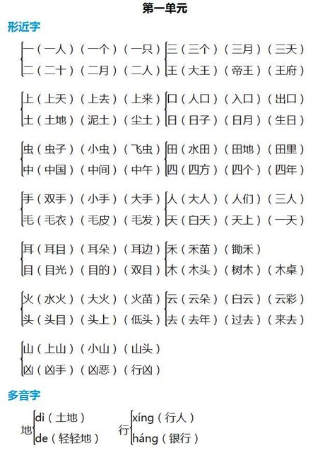 小学一年级语文形近字,多音字汇总,总结的太好了,家长收藏打印