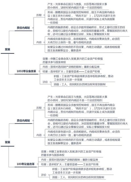 儒林外史思维导图