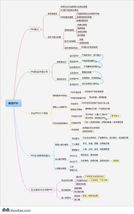 生物选修一专题二思维导图 生物必修三思维导图 高中生物必修二知识点