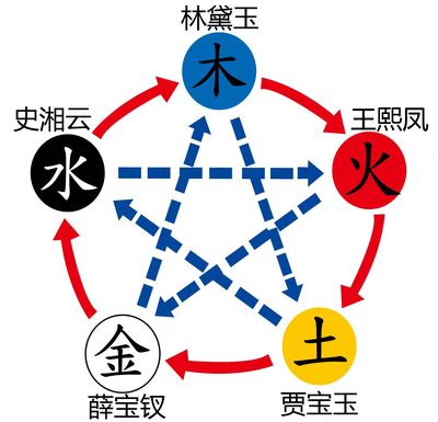 可字属于五行属什么