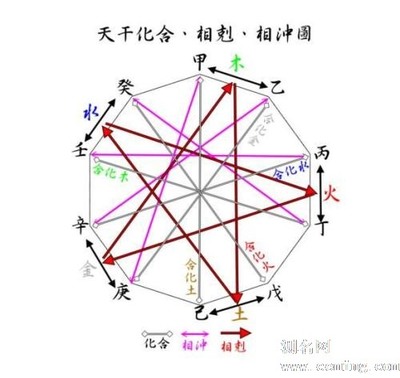 魁罡格男人的命运详解