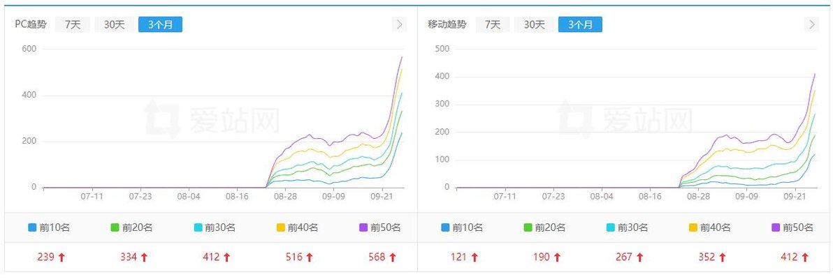 文章生成器,ai原创文章生成器,批量生成原创文章支持任意cms发布