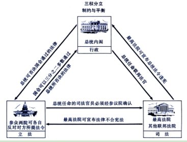 三权分立 360图片