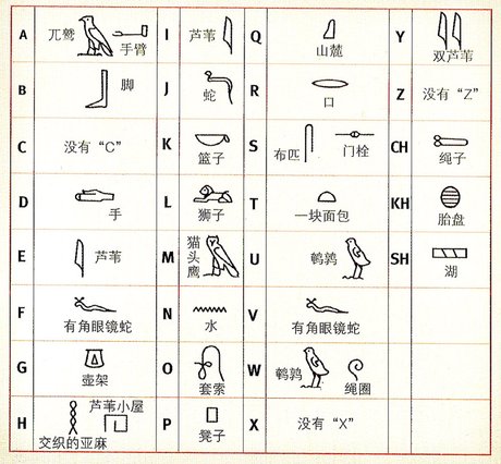 象形文字 360图片