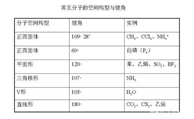 键角 360图片