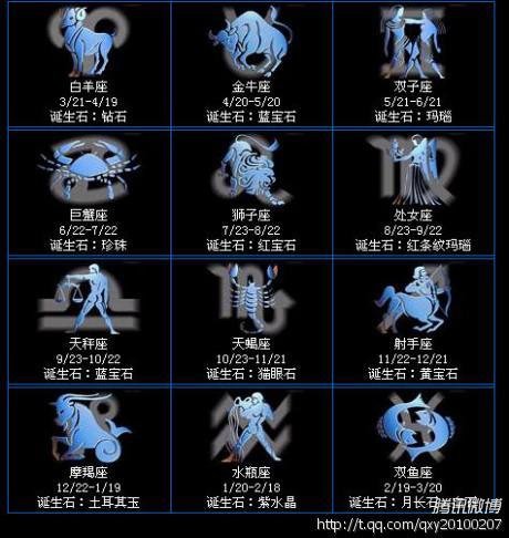 58年12月28日出生是什么星座 360图片