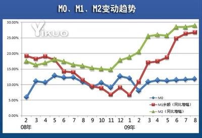 名义货币供给 360图片