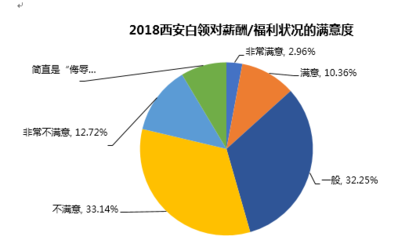 失业白领的职场漂流读后感精选