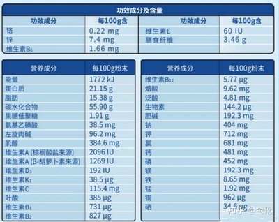 糖尿病保健品有什么 了解糖尿病保健品