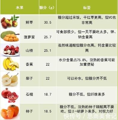 蔬果中的糖分和热量 水果真的都吃不胖吗