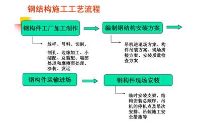 貝雷架干什么用的（貝雷架用途）