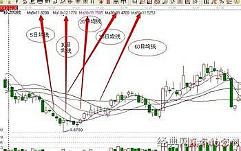 如何系统的学习炒股