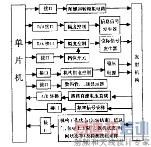 自动检测系统的组成结构