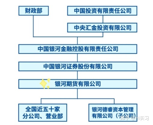 聚金资产是做什么的