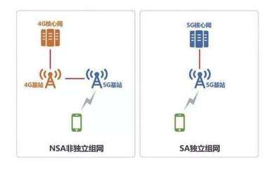 哪些手机支持4g十网络