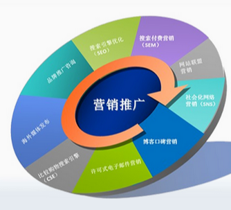 郑州seo外包公司