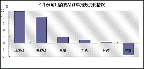 长假给企业营销有什么变化