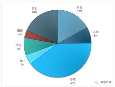塑料再生市场分析