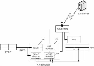 光伏发电原理 ppt