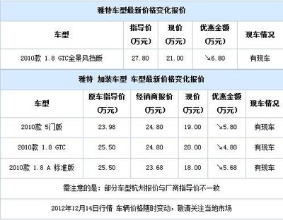 浙江汽车贷款电话号码是多少钱