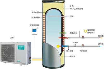 空气能热水器怎么安装