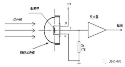 热释电传感器的工作原理是什么