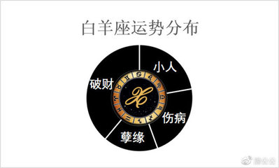 85年的五行属什么