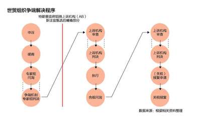 纠纷解决机制