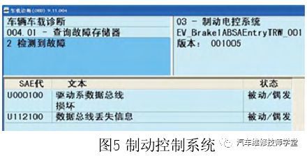 can被动故障什么意思