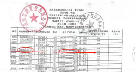 成都高新区购房资格